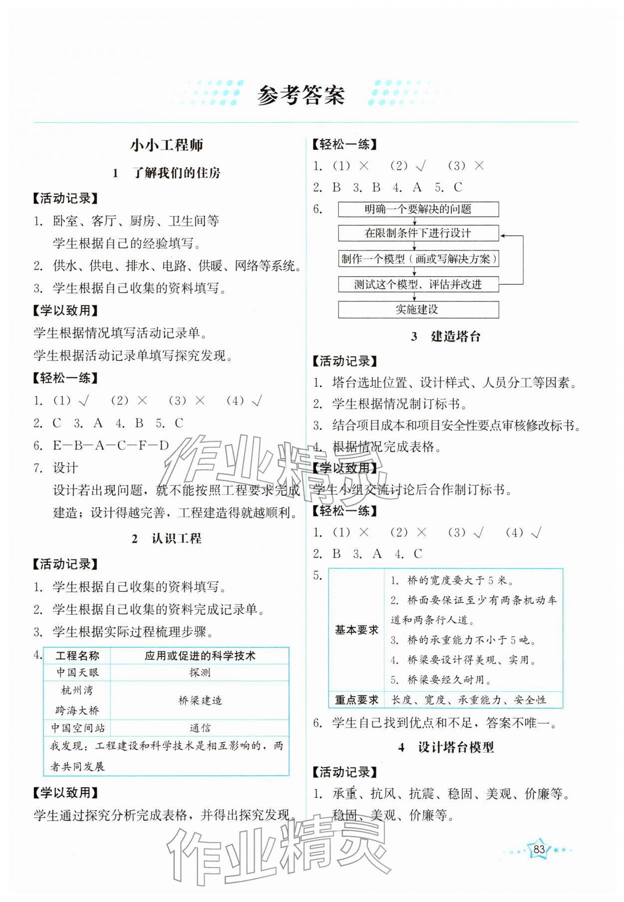 2026年能力培养与测试六年级科学下册教科版&nbsp;第1页