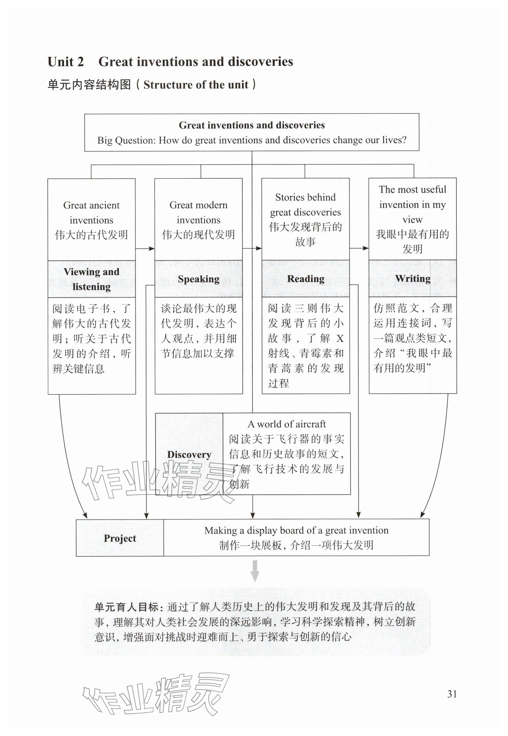 2026年教材课本八年级英语下册沪教版五四制&nbsp;参考答案第31页