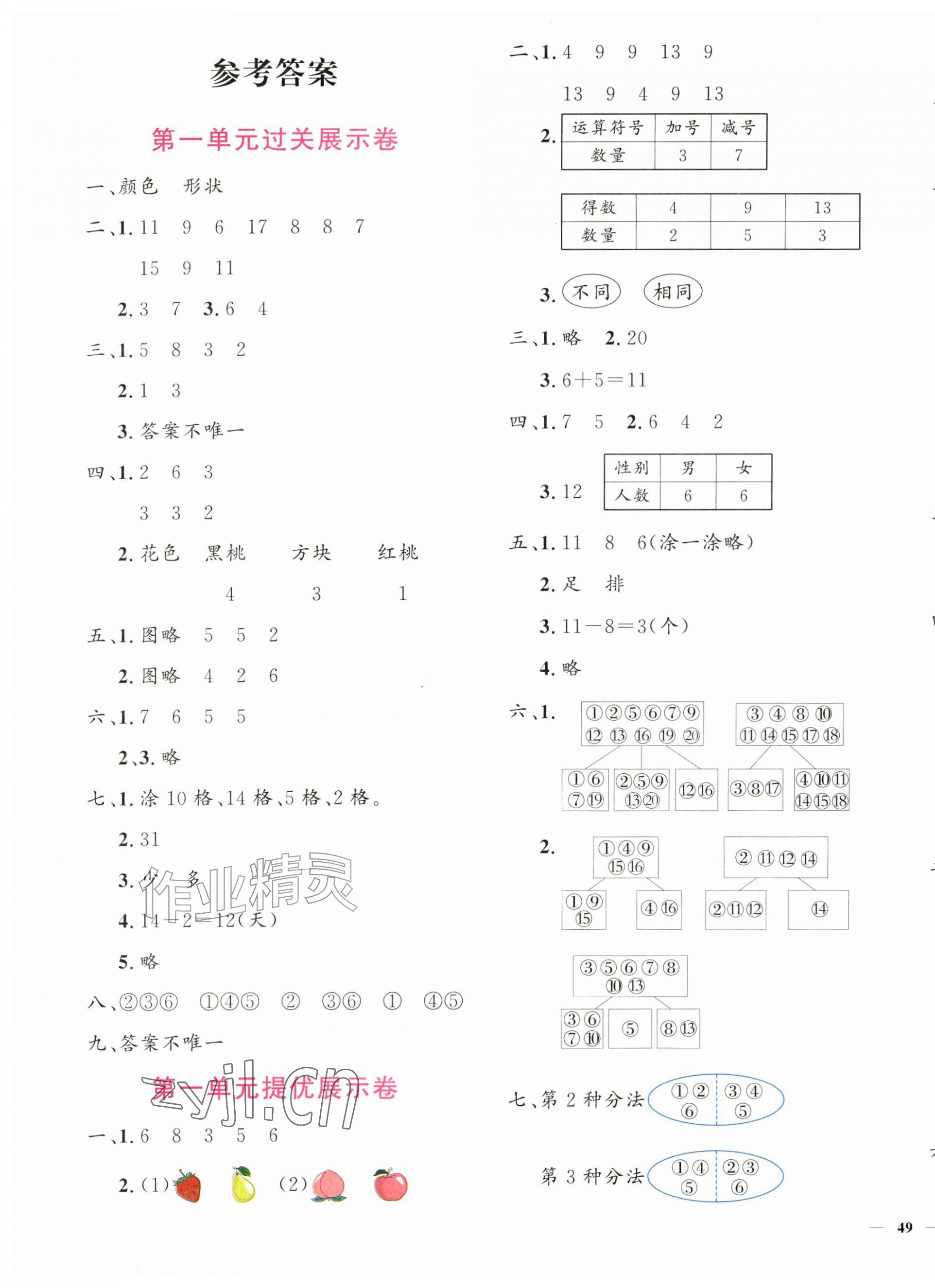 2026年黄冈360度定制密卷二年级数学上册人教版&nbsp;第1页