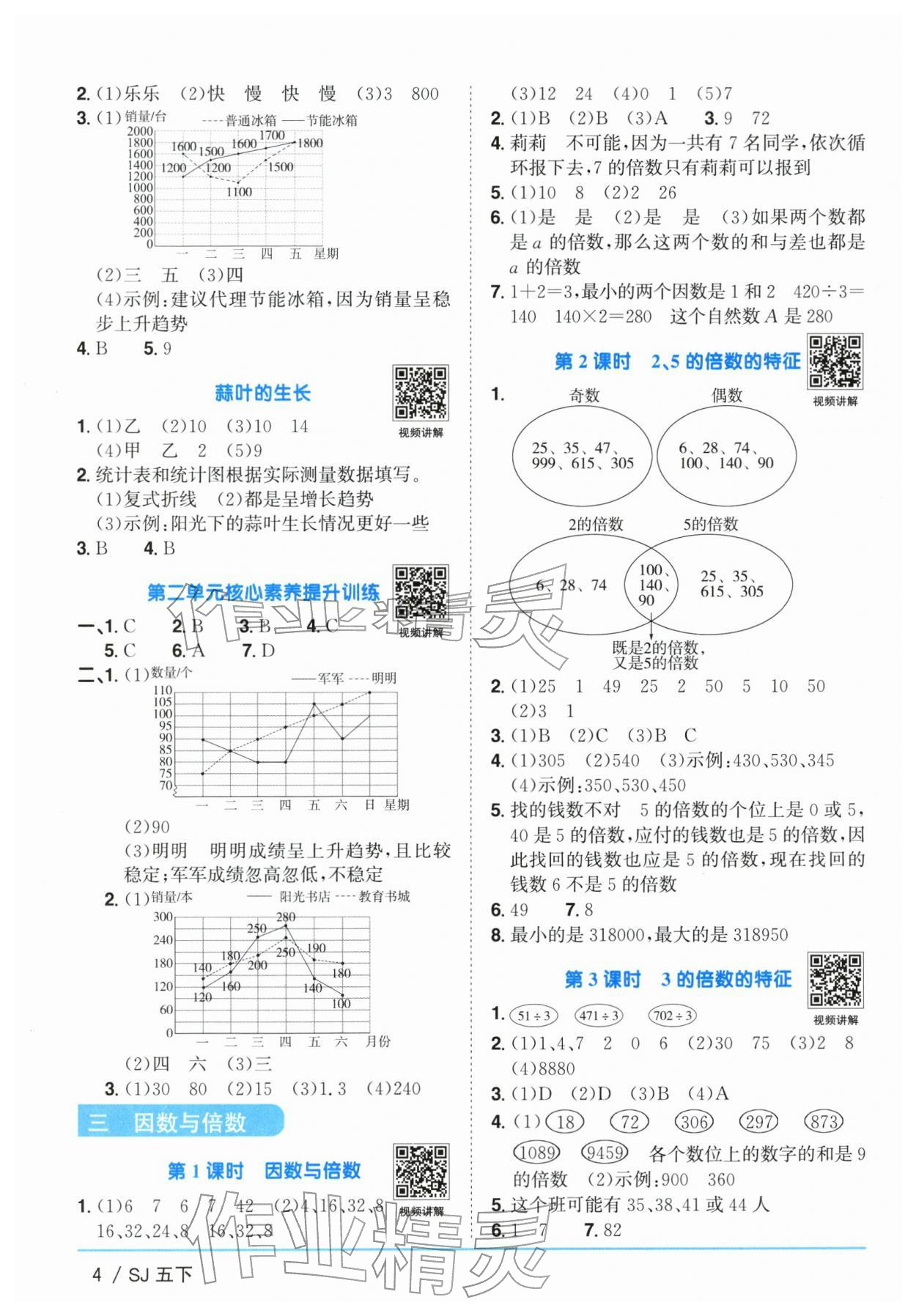 2026年阳光同学课时优化作业五年级数学下册苏教版&nbsp;参考答案第4页