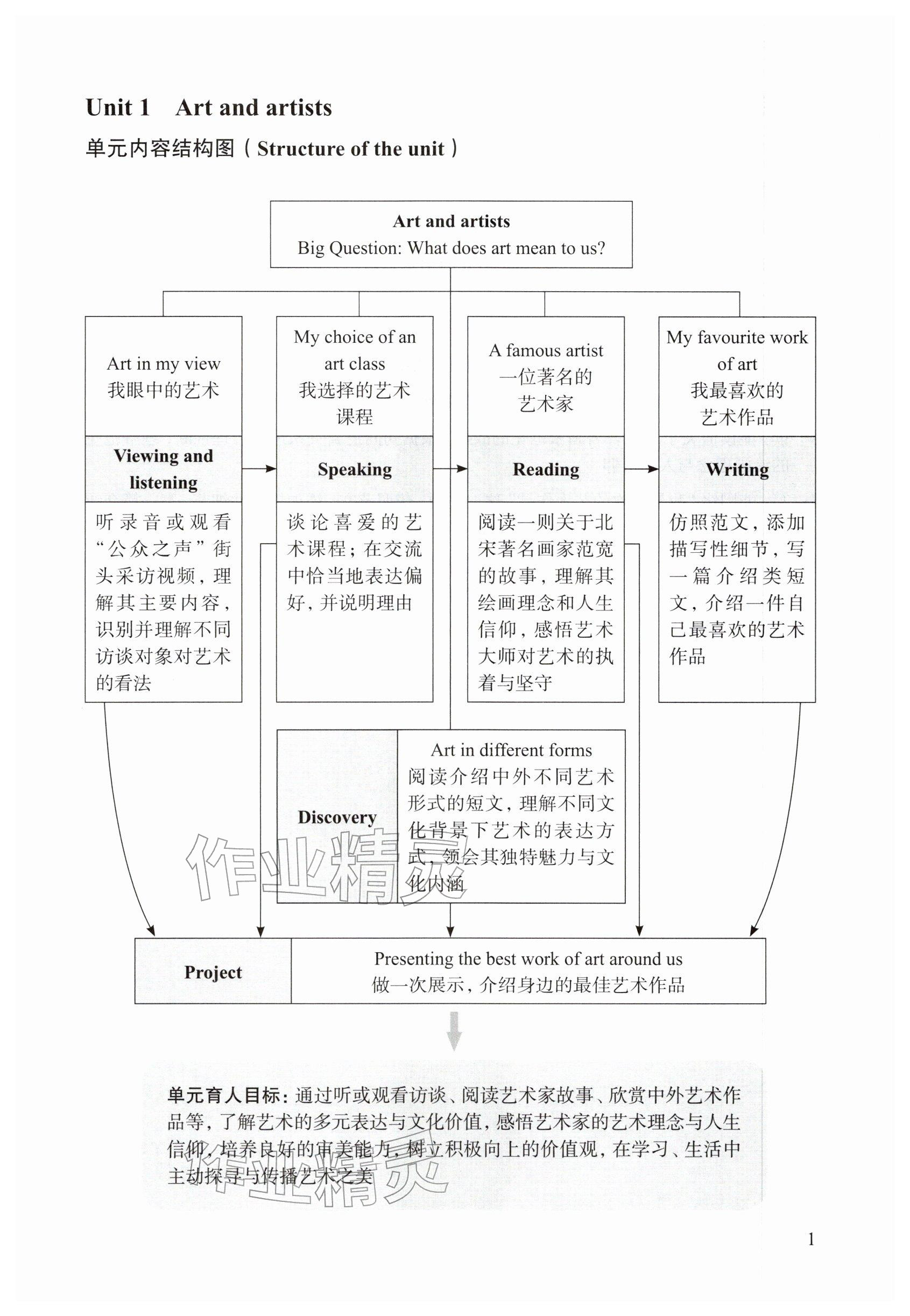 2026年教材课本八年级英语下册沪教版五四制&nbsp;参考答案第1页