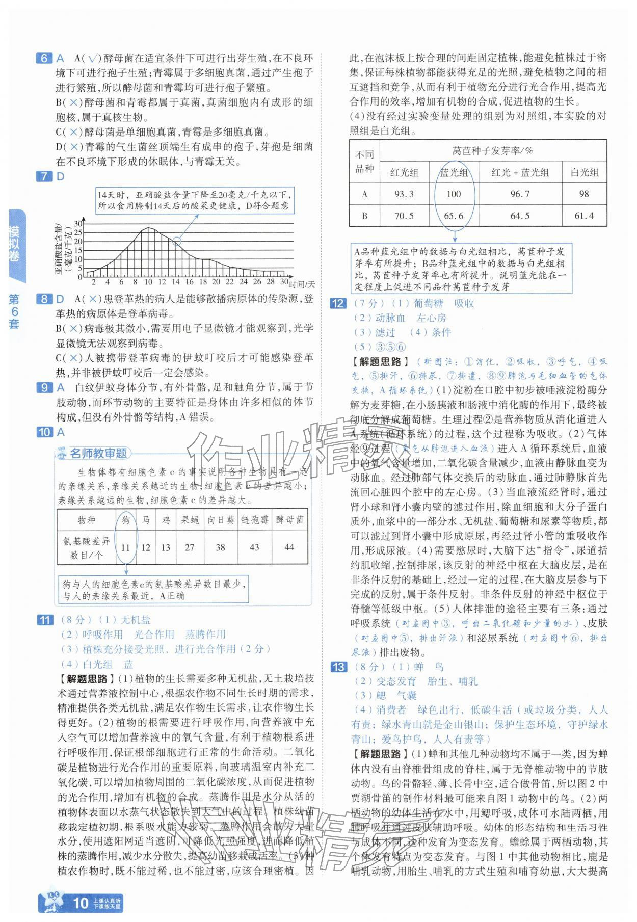 2026年金考卷45套汇编生物湖北专版&nbsp;第10页