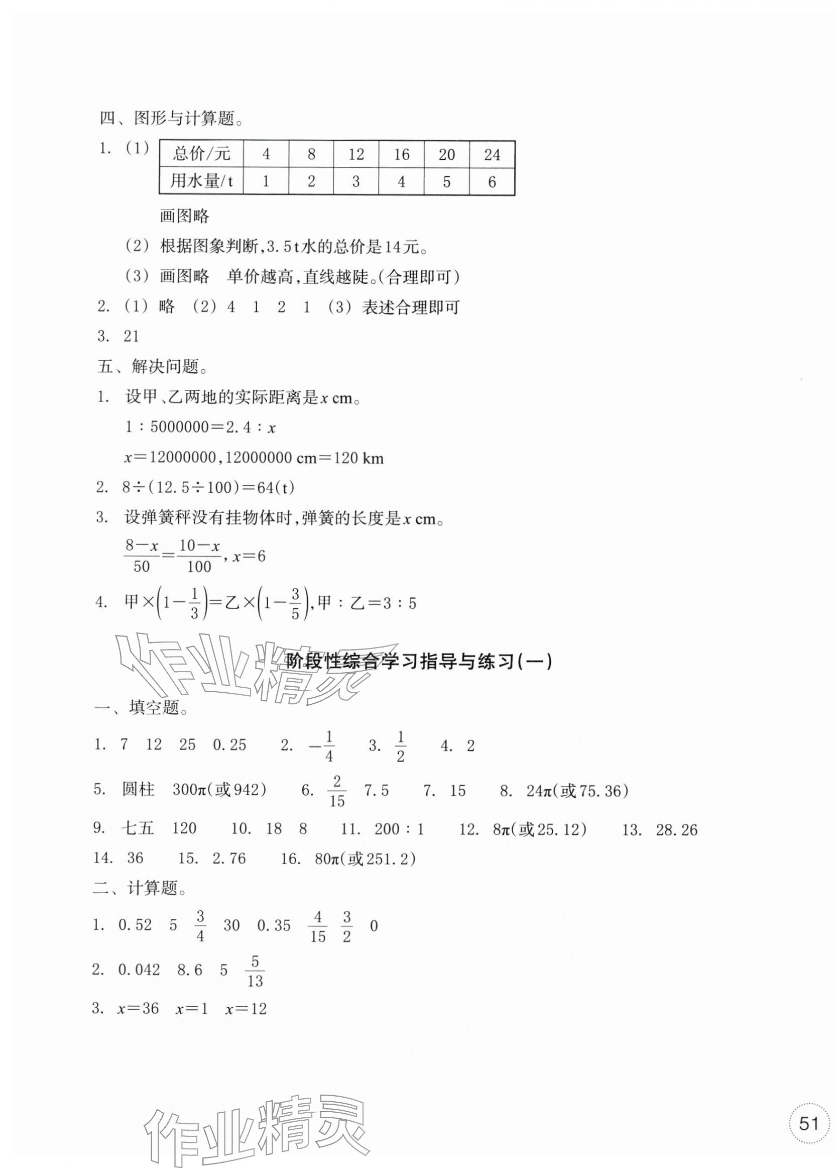 2026年单元学习指导与练习六年级数学下册人教版&nbsp;参考答案第5页