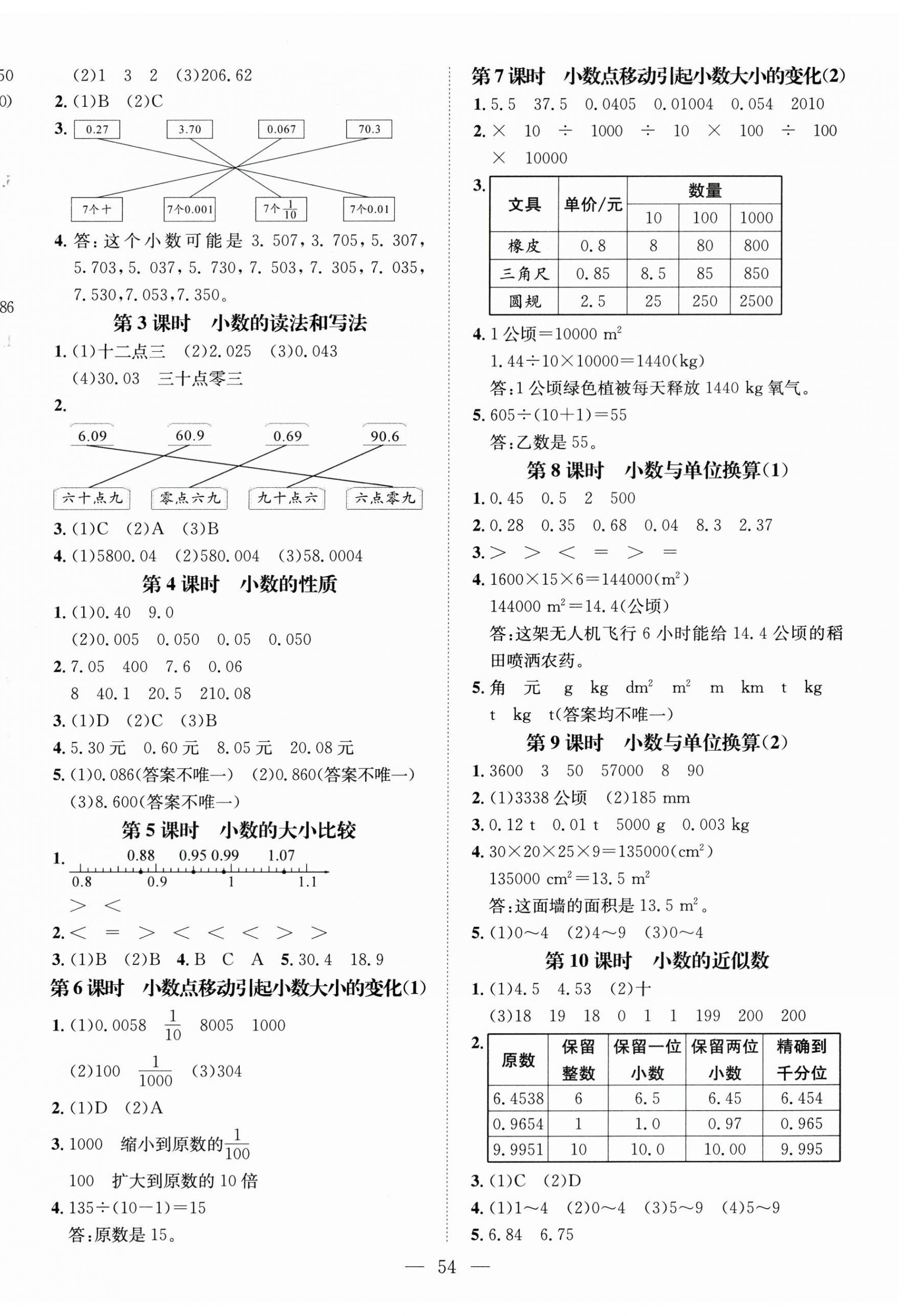 2026年名师测控四年级数学下册人教版&nbsp;第6页