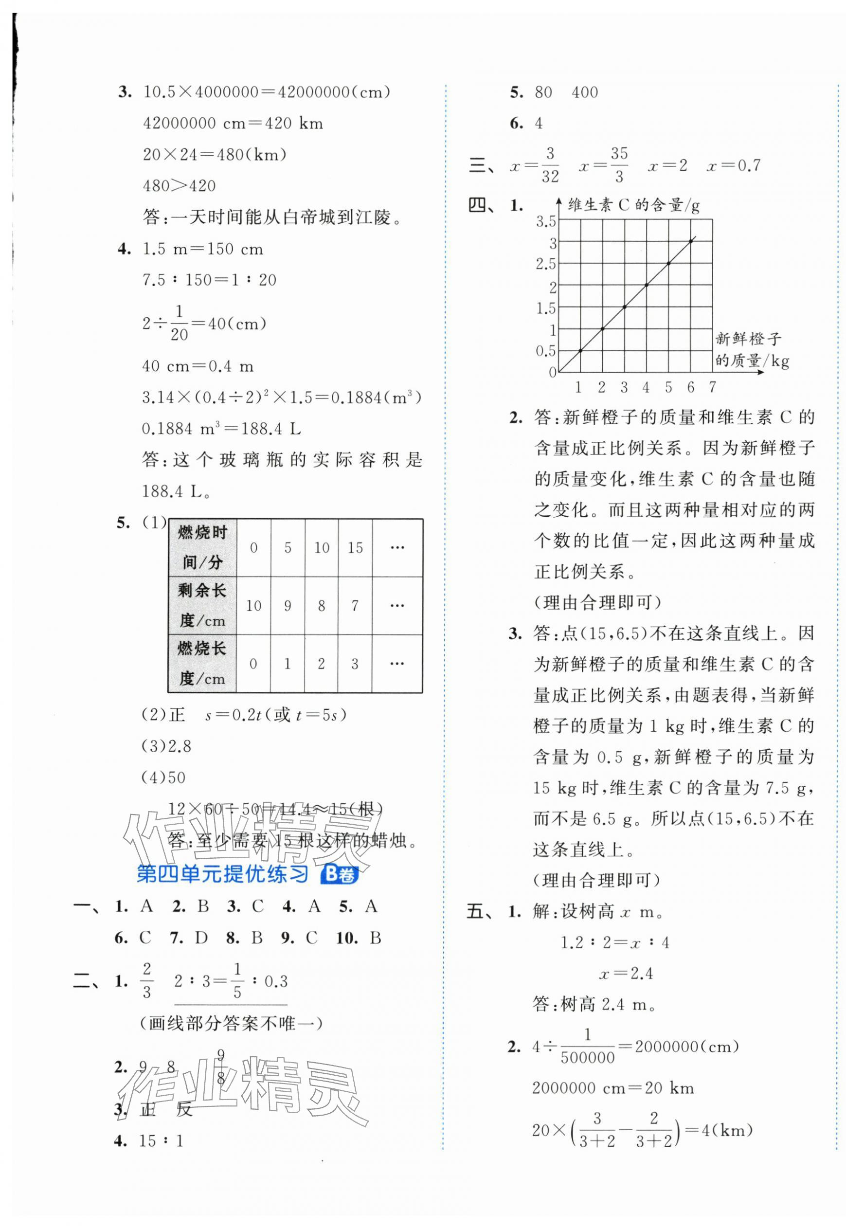 2026年53全优卷六年级数学下册人教版&nbsp;第5页