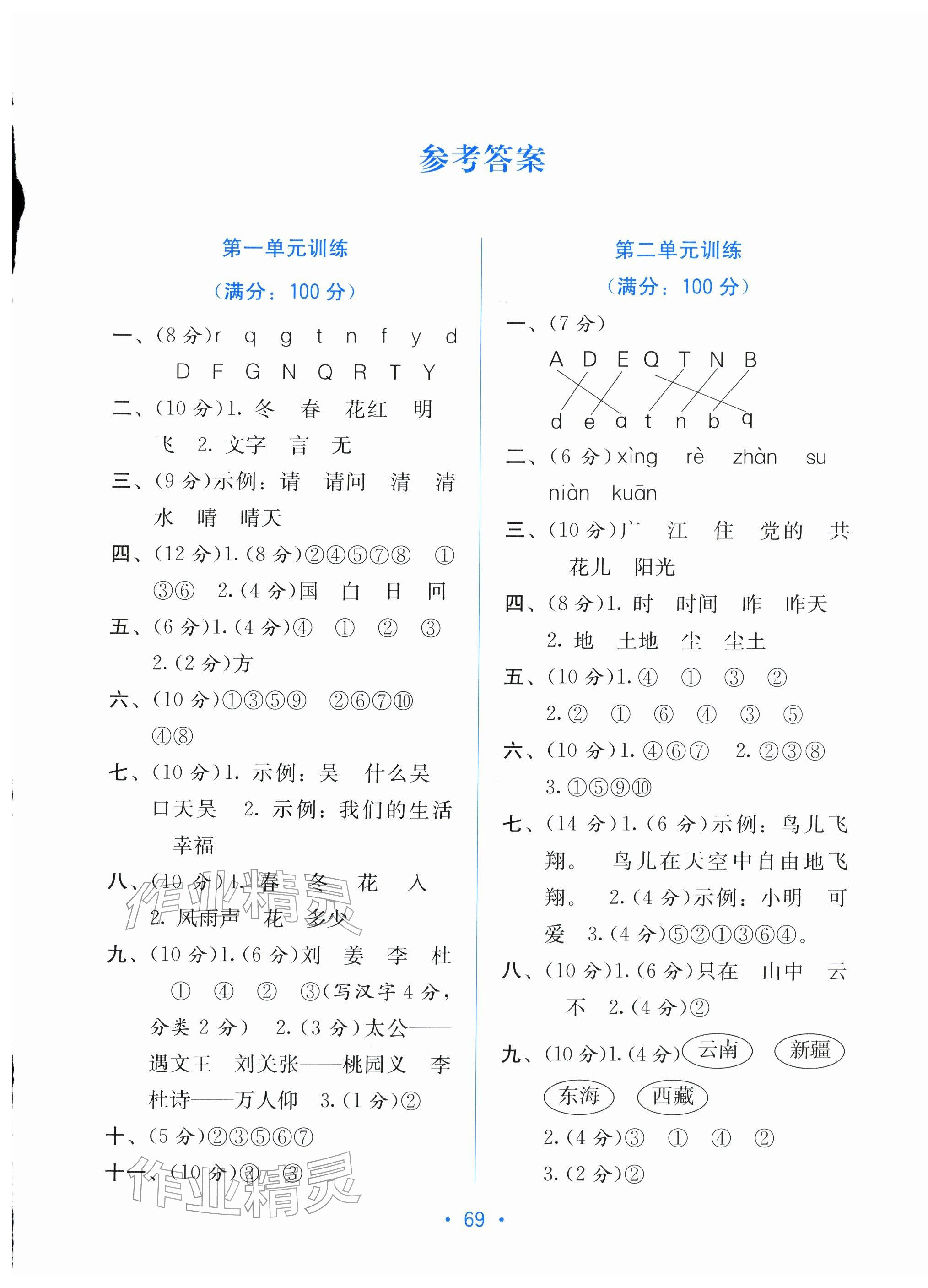 2026年全程检测单元测试卷一年级语文下册人教版&nbsp;第1页