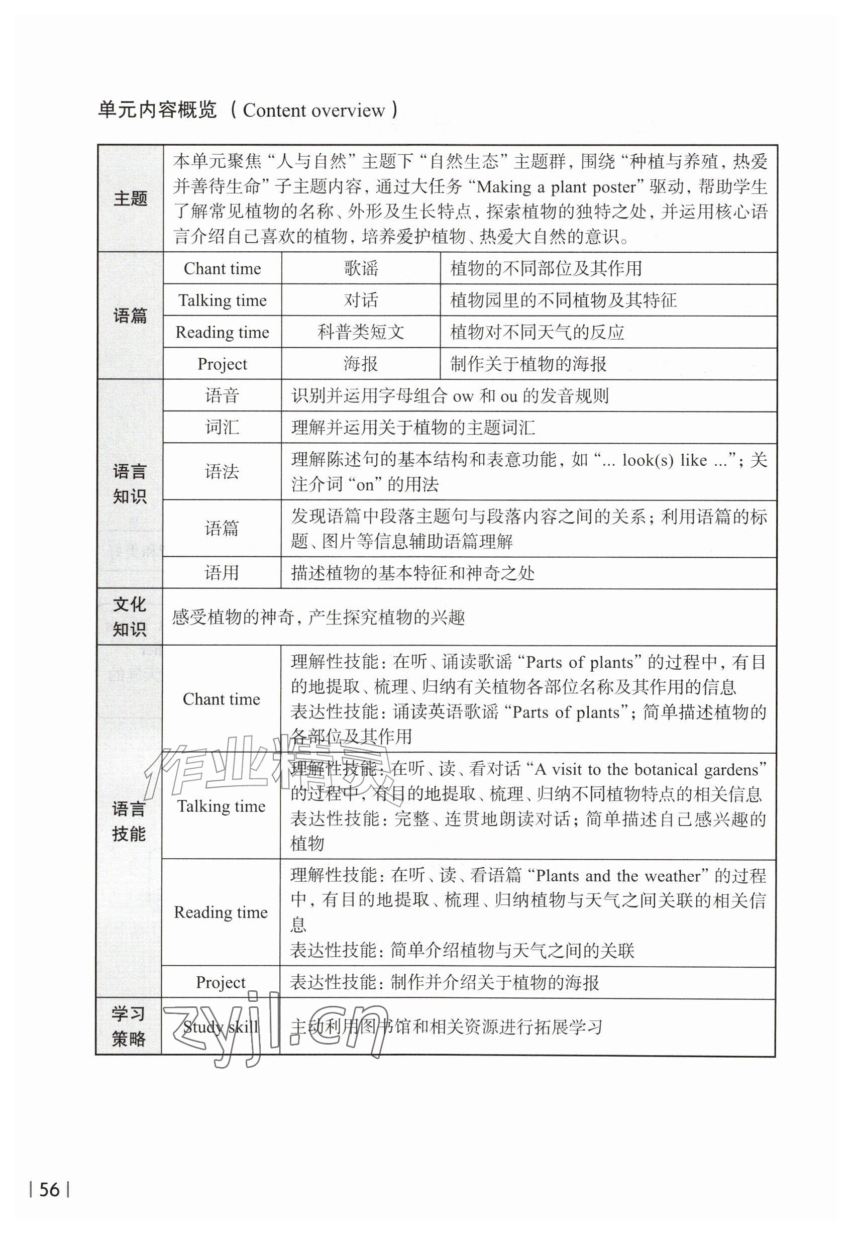 2026年教材课本五年级英语上册沪教版五四制&nbsp;参考答案第56页