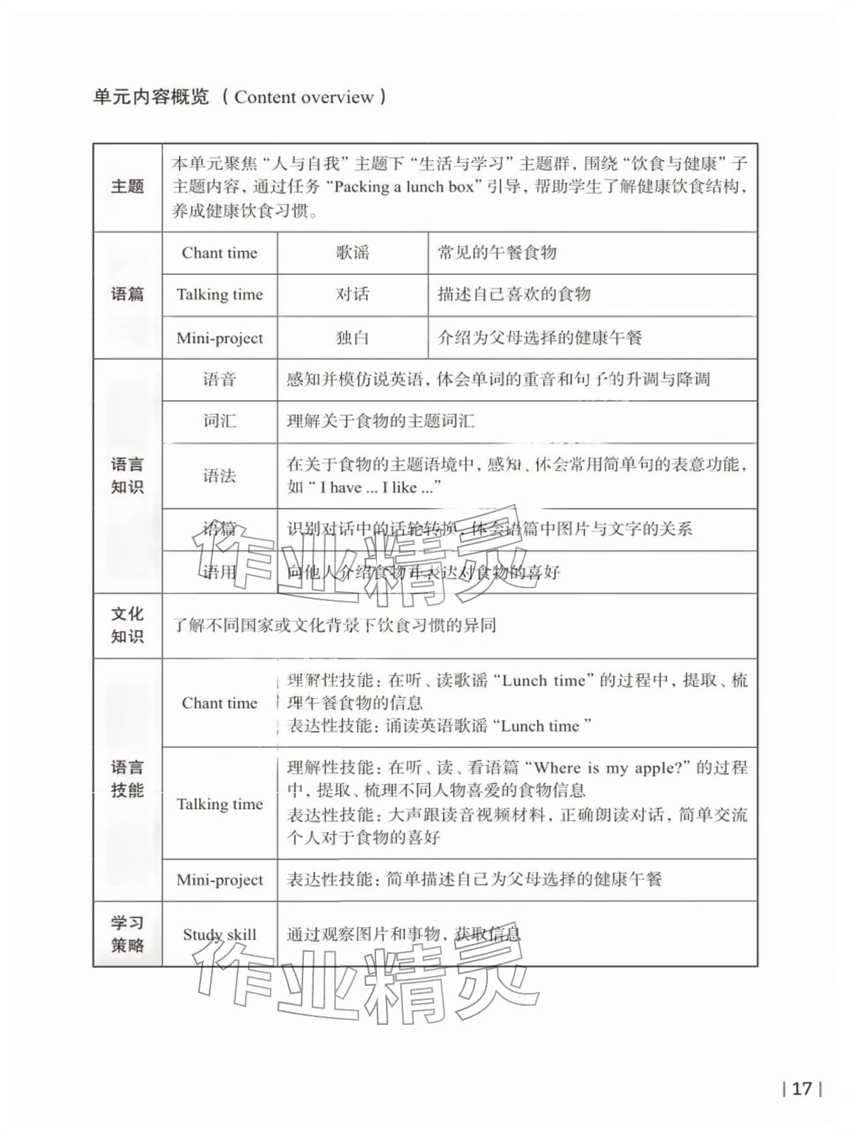 2026年同步练习上海教育出版社一年级英语下册沪教版五四制&nbsp;参考答案第17页