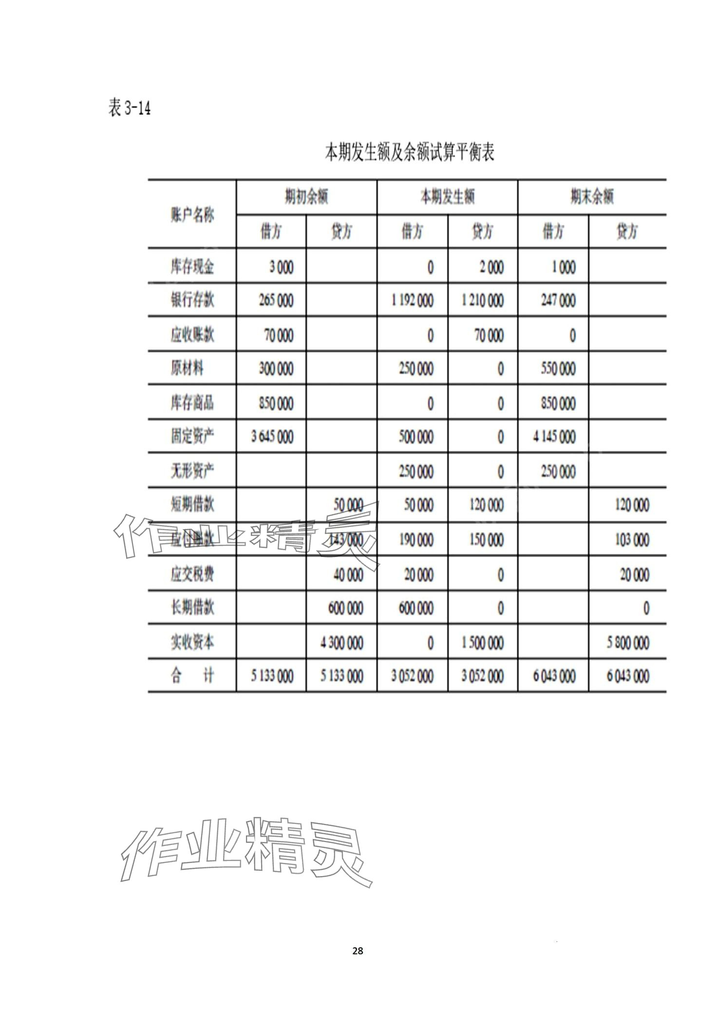 2024年基础会计习题集第六版&nbsp;第28页