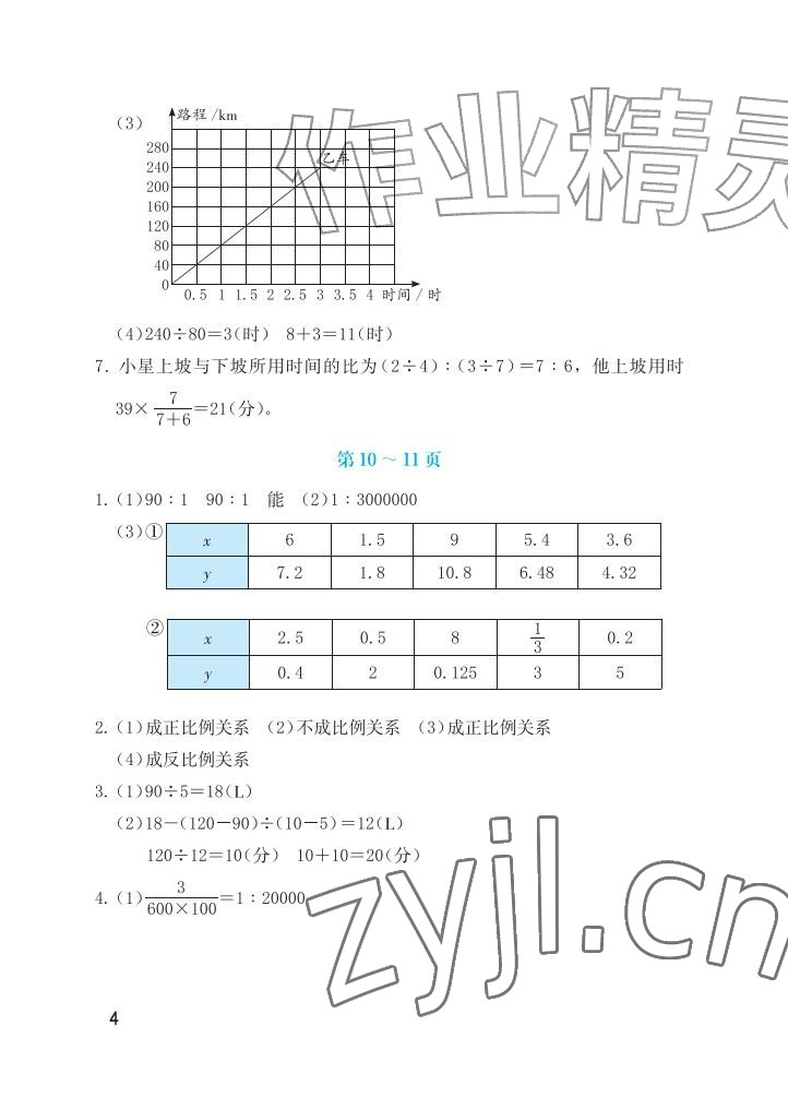 2026年暑假生活海燕出版社六年级数学人教版&nbsp;参考答案第4页