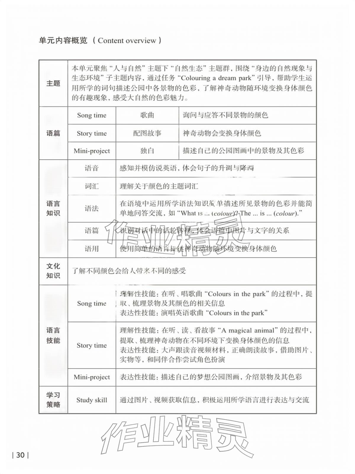 2026年同步练习上海教育出版社一年级英语下册沪教版五四制&nbsp;参考答案第30页