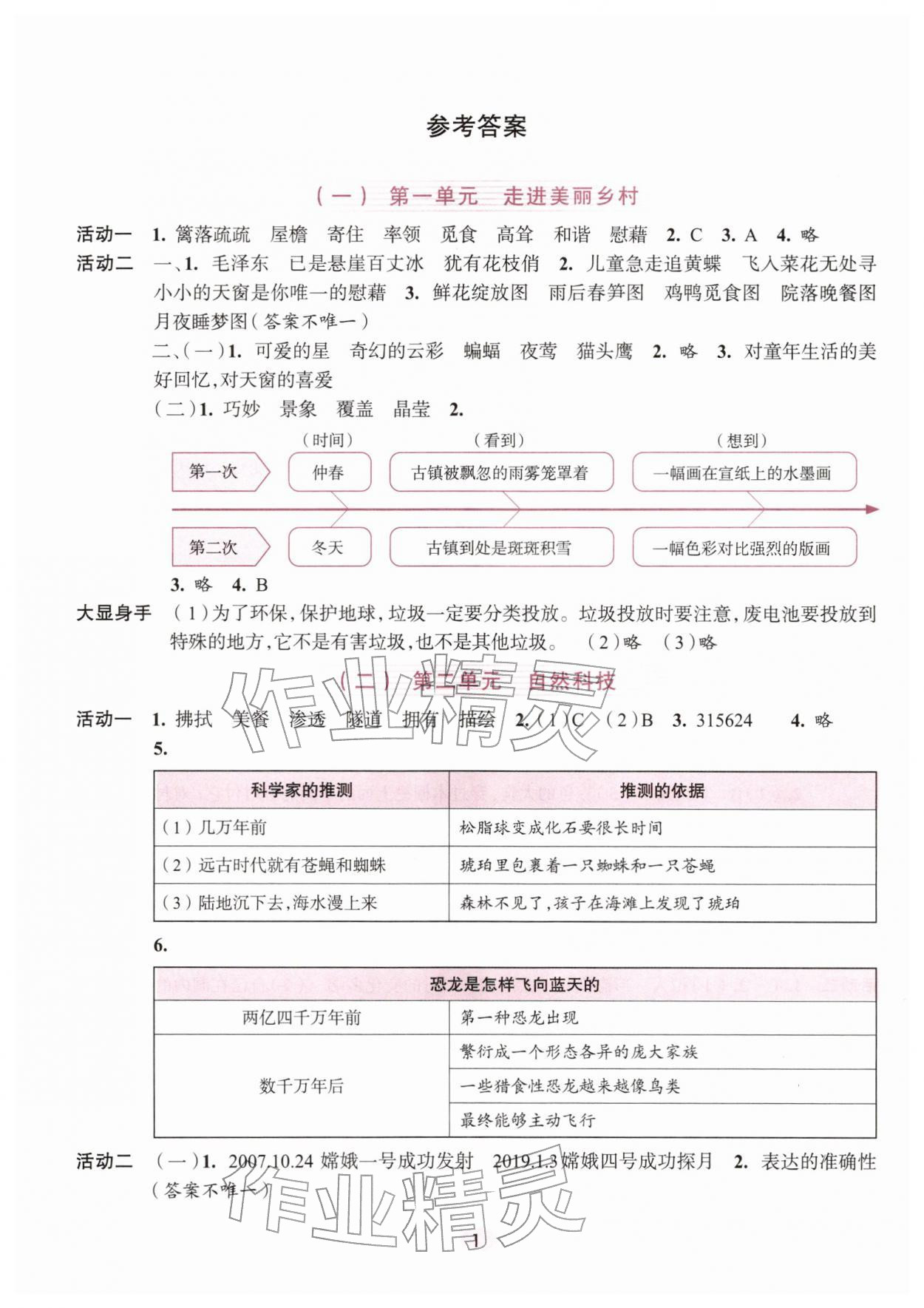 2026年学习与评价浙江人民出版社四年级语文下册人教版&nbsp;第1页