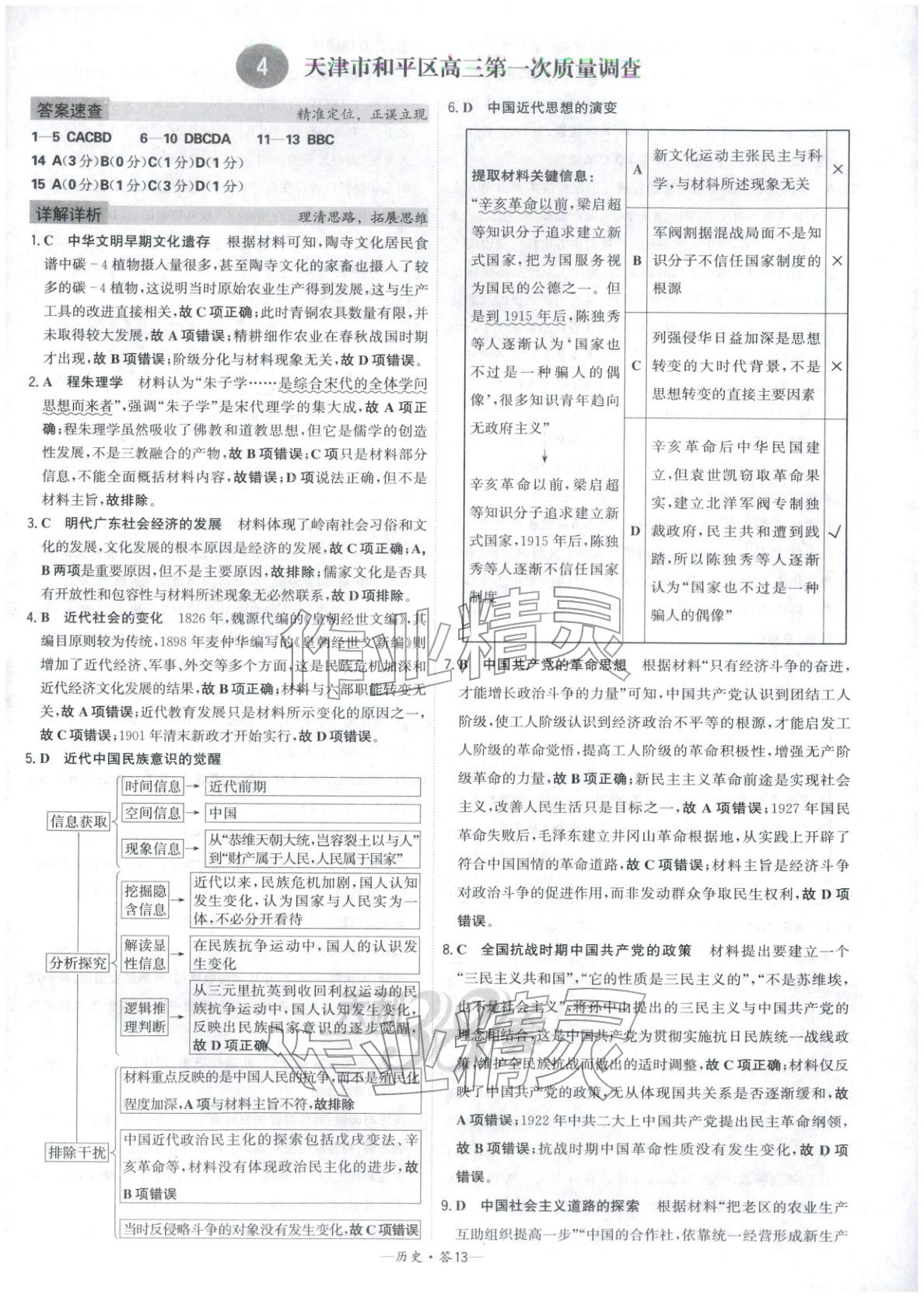 2026年高考模拟试题汇编高中历史全一册通用版&nbsp;参考答案第13页