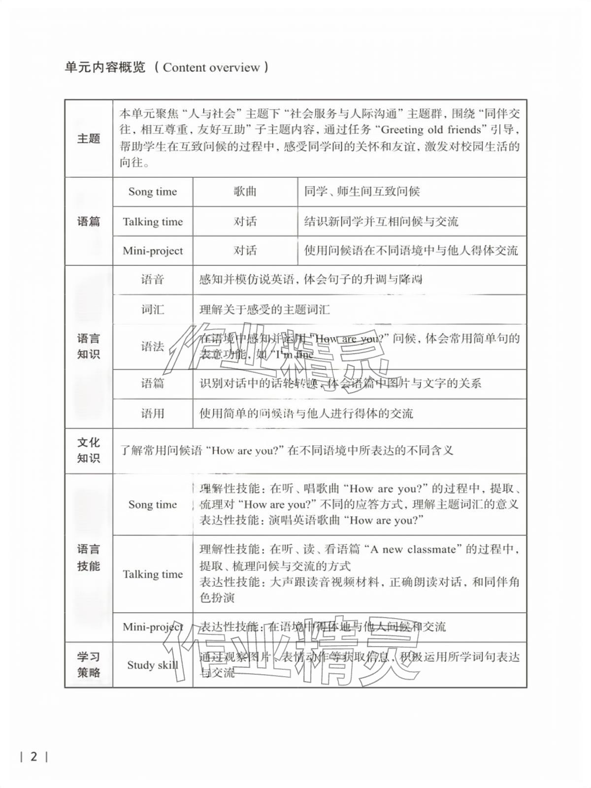 2026年同步练习上海教育出版社一年级英语下册沪教版五四制&nbsp;参考答案第2页