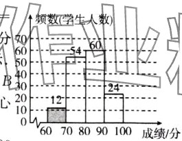 60708090100成绩分