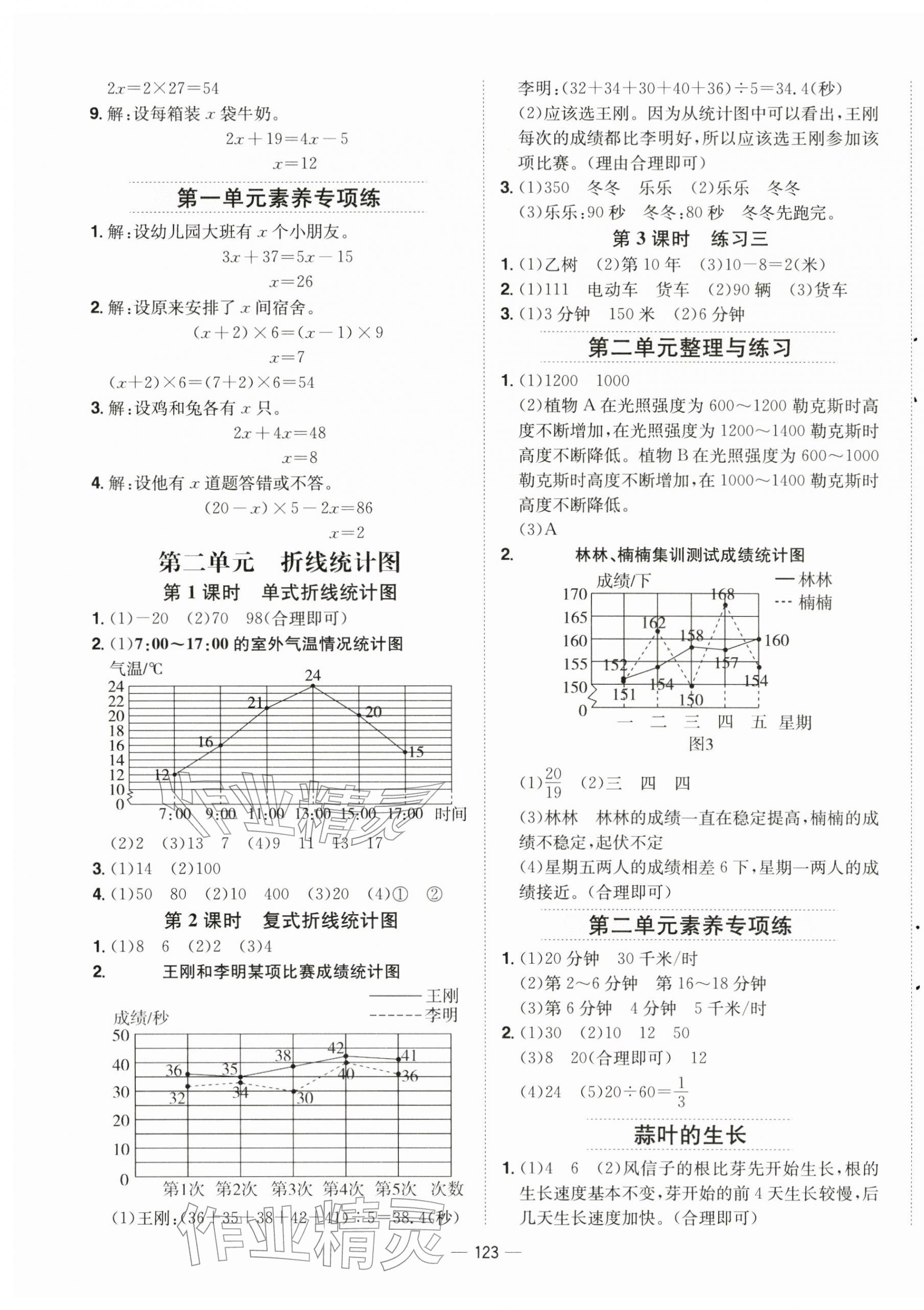 2026年新课标同步练习五年级数学下册苏教版&nbsp;第3页