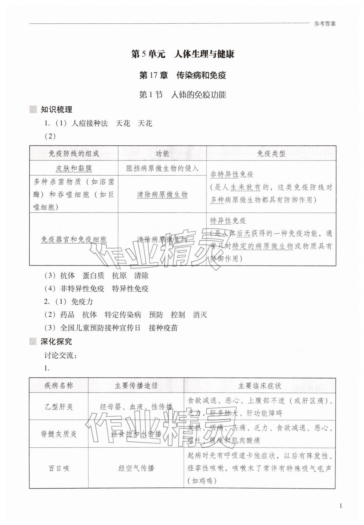 2026年新课程问题解决导学方案八年级生物下册苏教版&nbsp;第1页