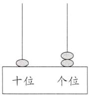 十位个位
