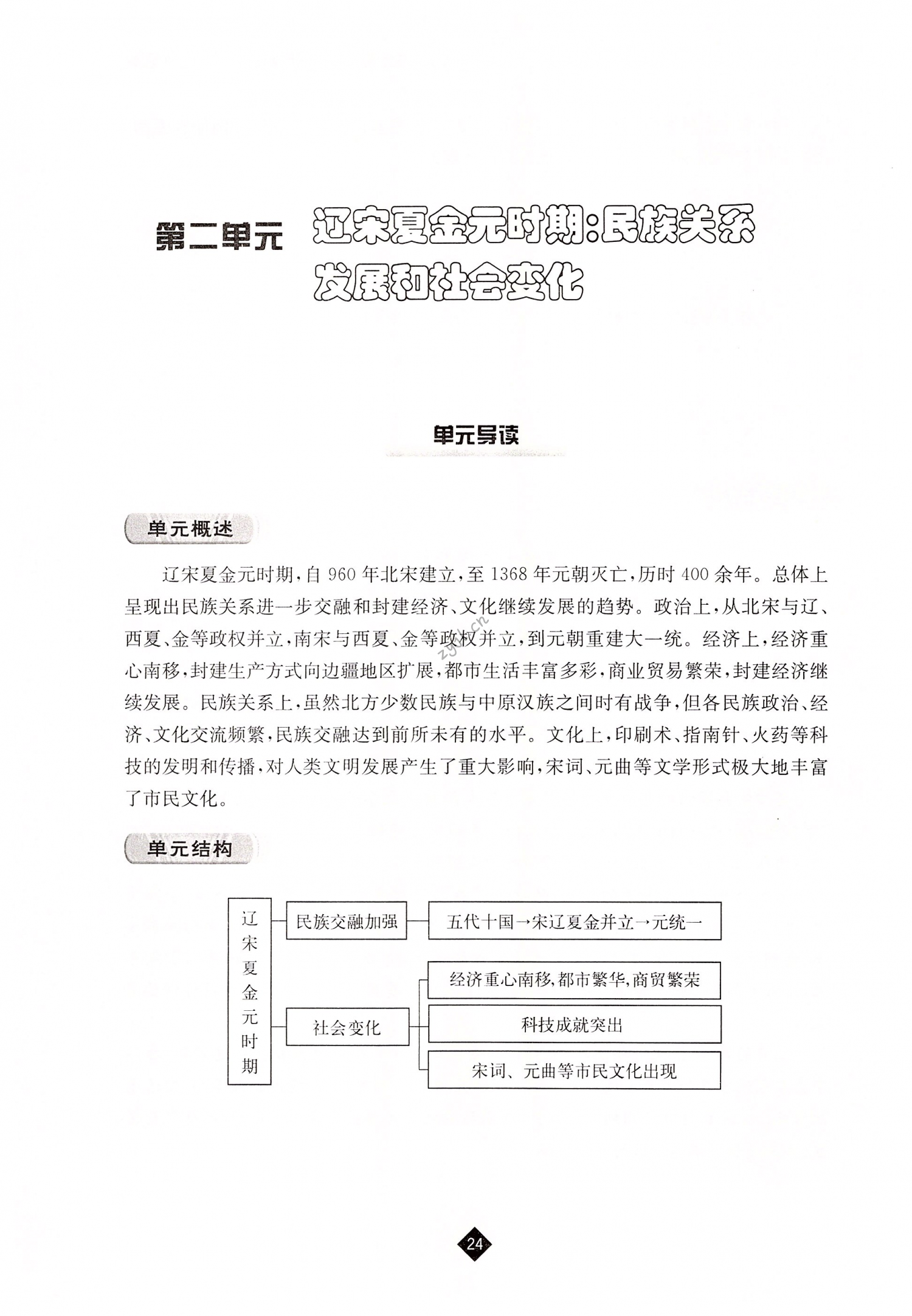 第二单元  辽宋夏金元时期：民族关系发展和社会变化 - 第24页