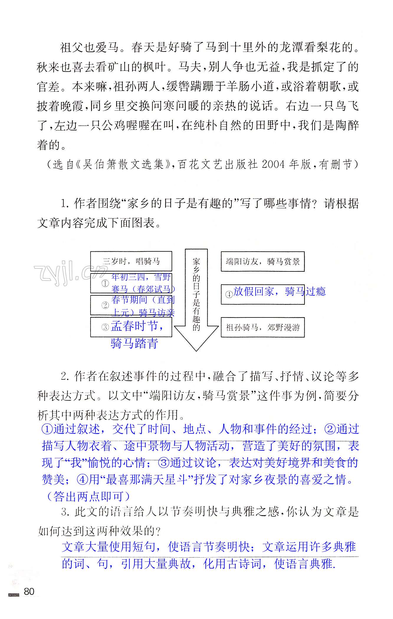 17 孤独之旅 - 第80页