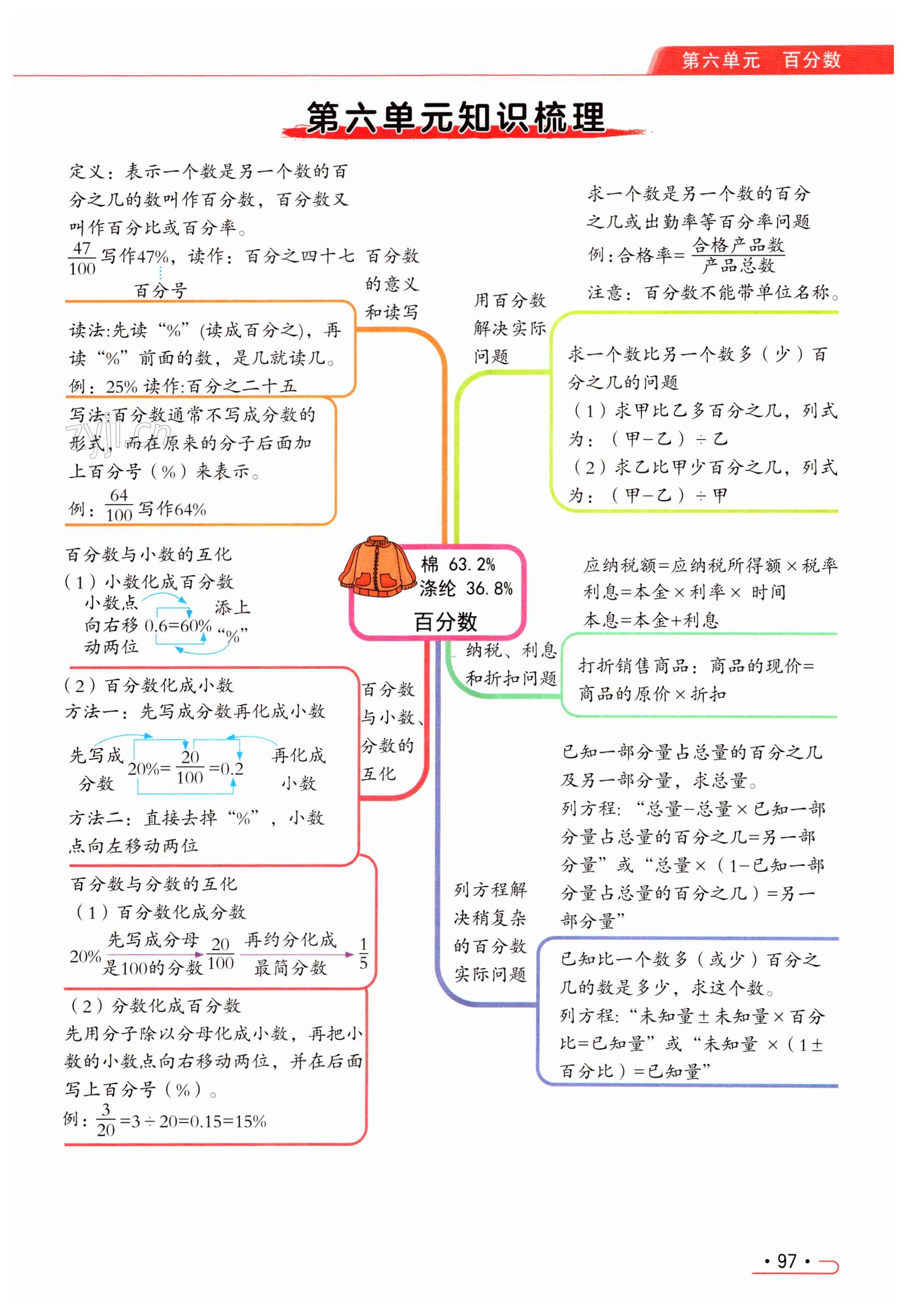 第97页