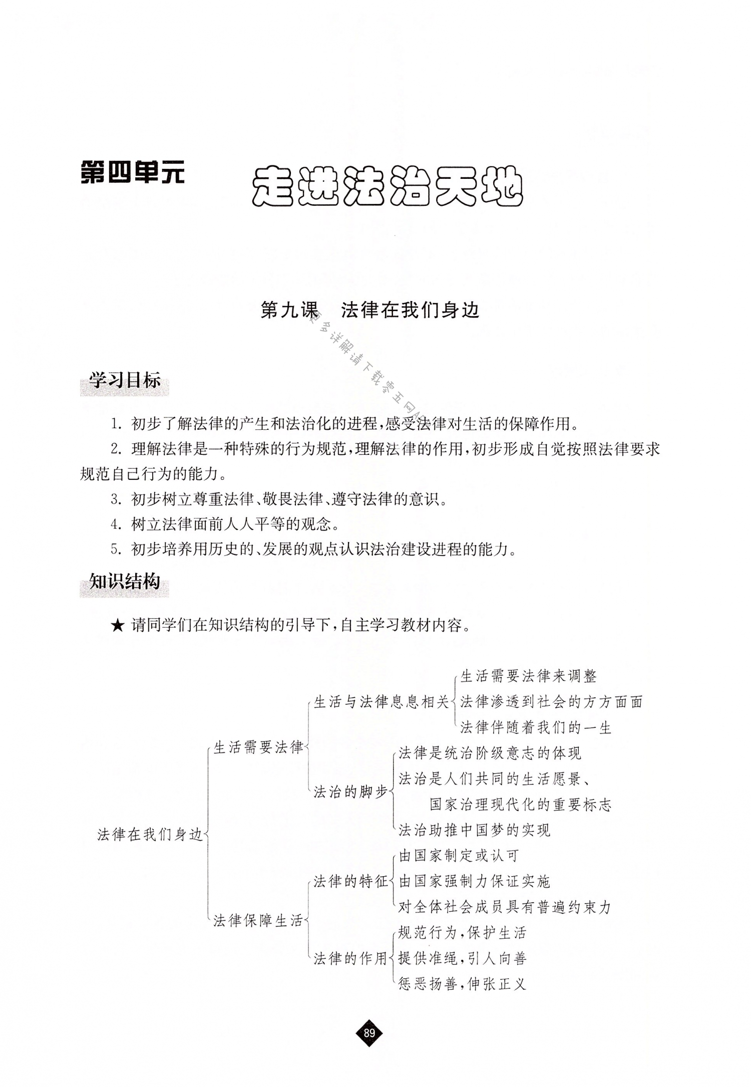 第九课 法律在我们身边 - 第89页