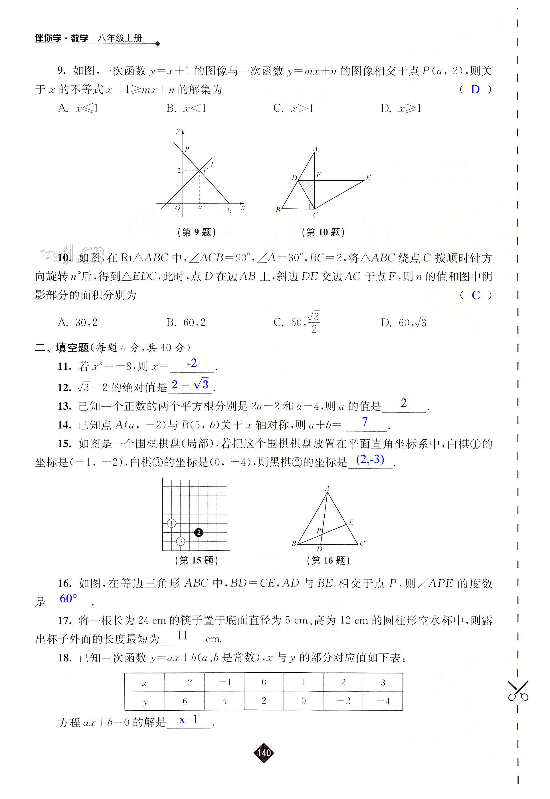 第140页