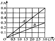 ��Ӣ�ҽ���