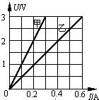 ��Ӣ�ҽ���