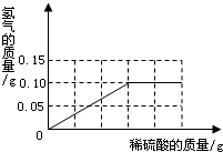 ��Ӣ�ҽ���