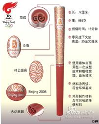 ��Ӣ�ҽ���