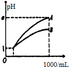 ��Ӣ�ҽ���