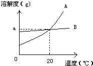 ��Ӣ�ҽ���