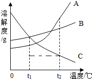 ��Ӣ�ҽ���