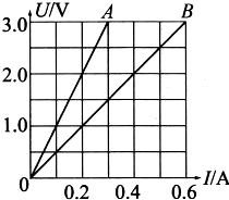 ��Ӣ�ҽ���