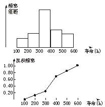 ��Ӣ�ҽ���