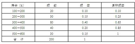 ��Ӣ�ҽ���