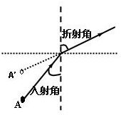 ��Ӣ�ҽ���