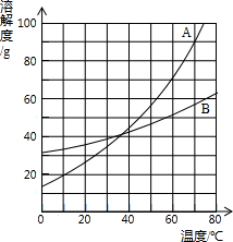 ��Ӣ�ҽ���