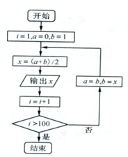 ��Ӣ�ҽ���