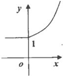 ��Ӣ�ҽ���