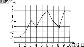 ��Ӣ�ҽ���