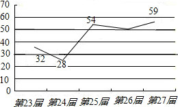 ��Ӣ�ҽ���