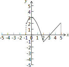 ��Ӣ�ҽ���