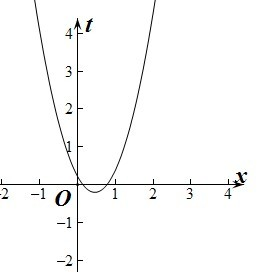 ��Ӣ�ҽ���