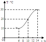 ��Ӣ�ҽ���