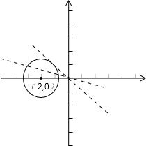 ��Ӣ�ҽ���