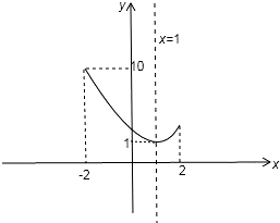 ��Ӣ�ҽ���