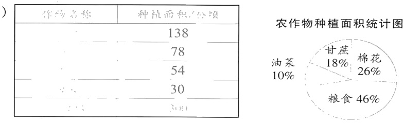 30粮食46