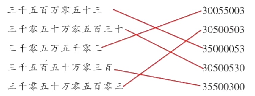 三千零五十万零五百零三35500300